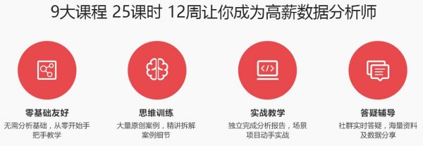 9大课程25课时12周让你成为高薪数据分析师