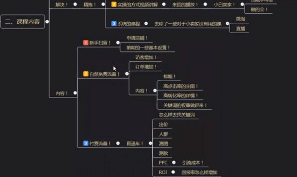 零基础学习淘宝SEO运营实战 视频截图