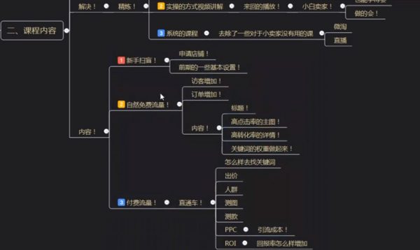  零基础学习淘宝SEO运营实战 视频截图