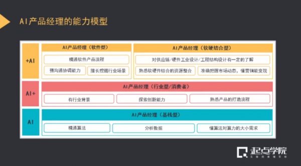 15天入门AI产品司理 视频截图