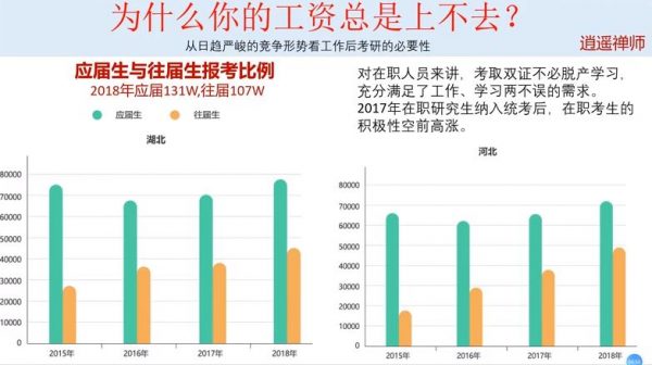 专科到尖端985硕士实操详解 视频截图