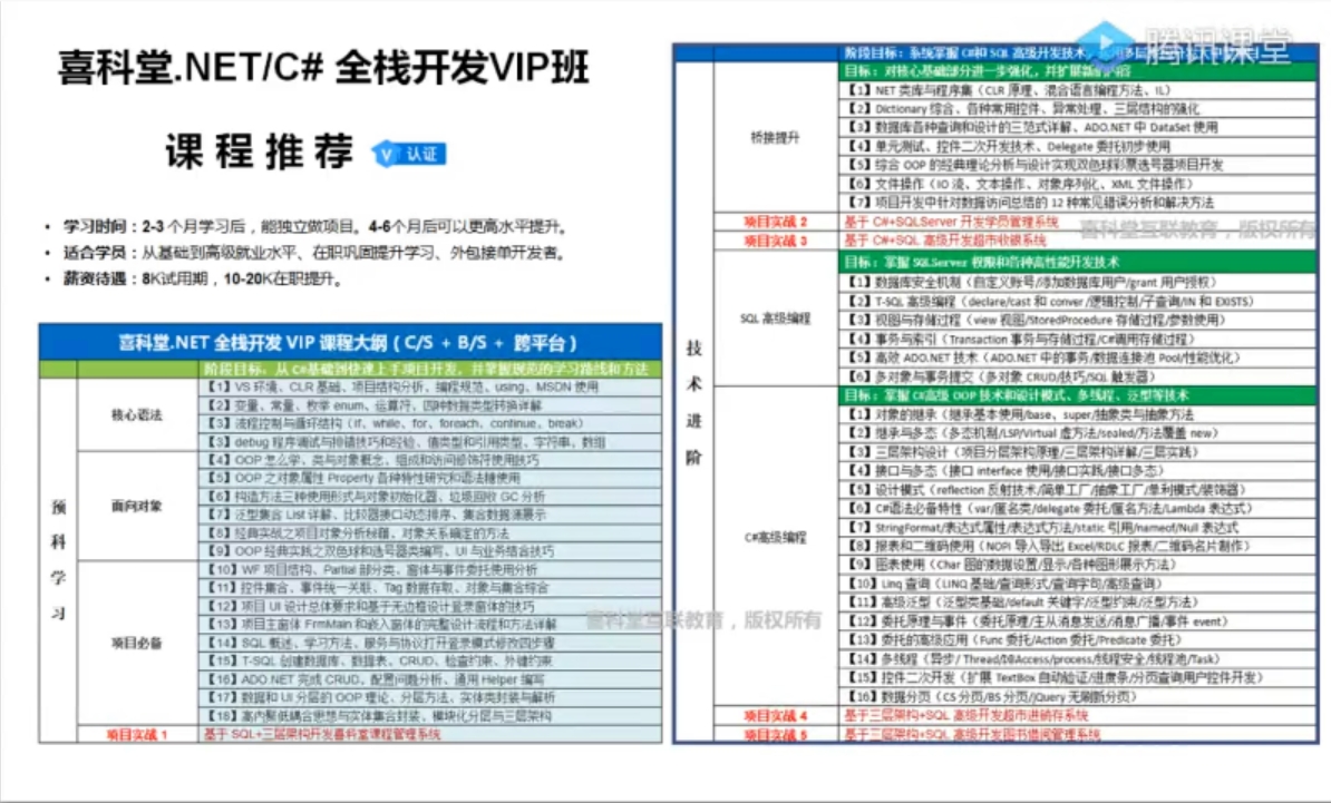 喜科堂C# VIP视频课程截图