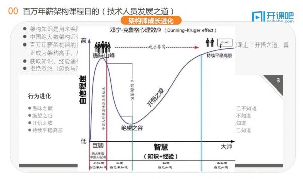 百万年薪架构课程意图（技能人员开展之道）