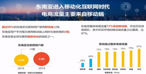 跨境电商蓝海新机会-shopee基础课程 视频截图