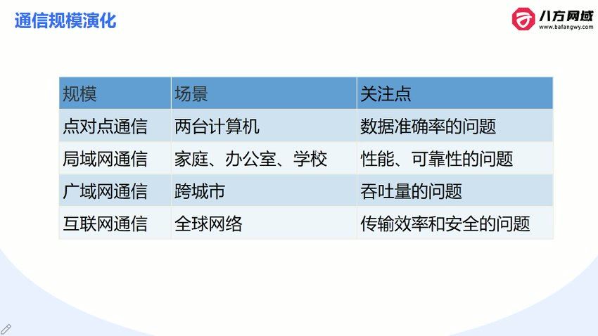 八方网域：网络安全大师课2025版 课程内容截图