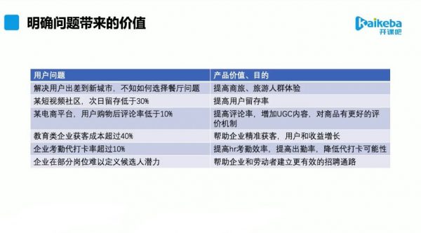 产品经理核心能力护航计划 视频截图