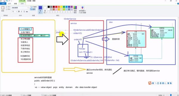 2020电商系统前后端开发教程 视频截图