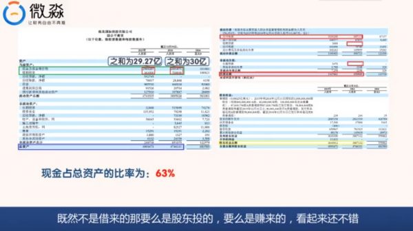 财务报表分析视频截图