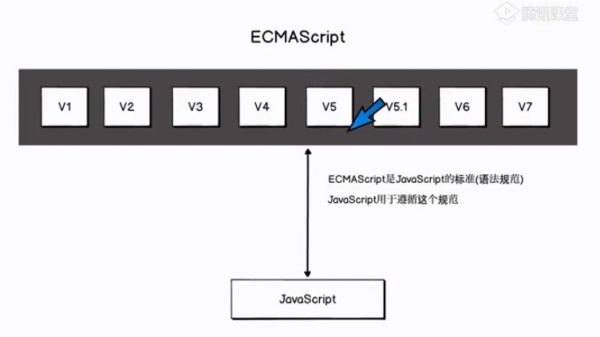 ECMAScript