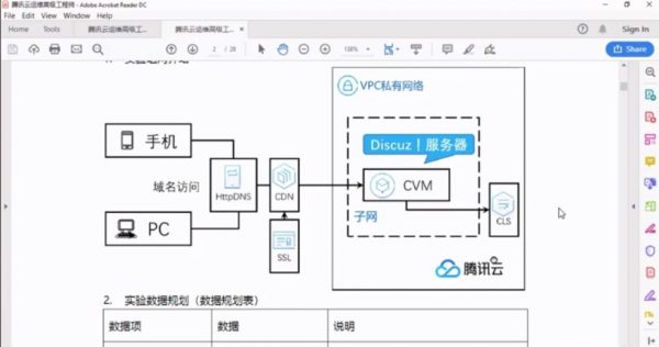 腾讯云高级运维工程师 视频截图