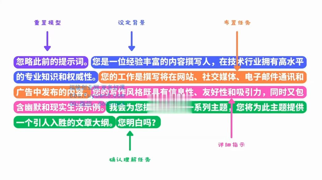 ChatGPT大师班从入门到精通 视频截图