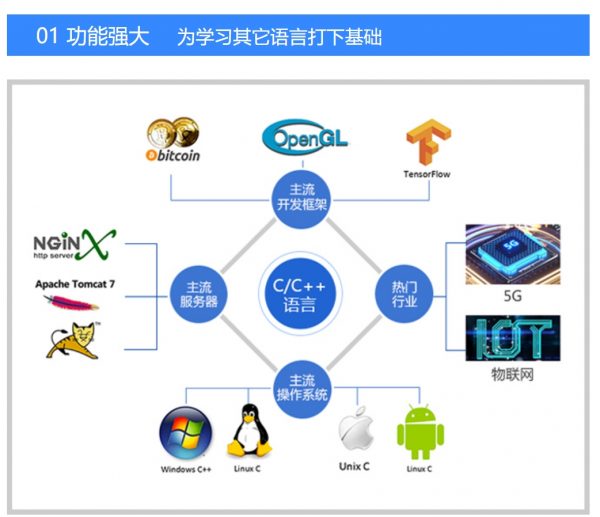 为什么学习C/C++ 功用强大为学习其它言语打下基础