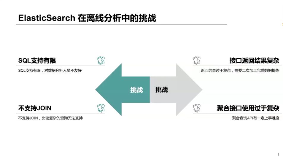 大数据工程师集训营 视频截图