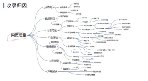 SEO高阶实战班：60天成就自己，轻松学会如何打造百万SEO流量 视频截图