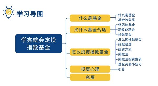 基金训练营思维导图