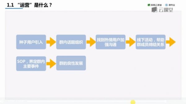 运营是什么？