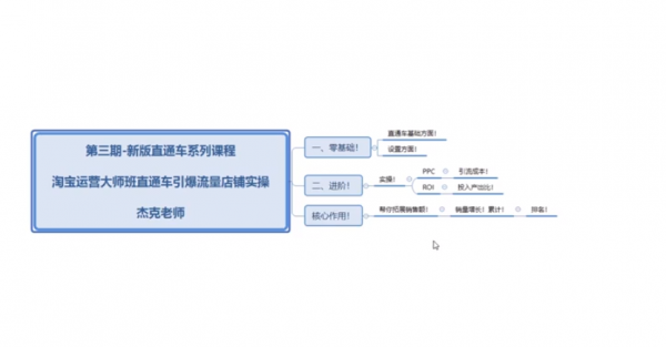 新版淘宝直通车打爆款零基础教程 视频截图