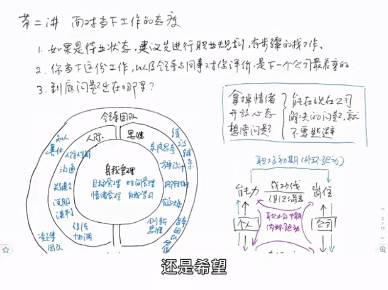 夏鹏·工作求职12讲 视频截图