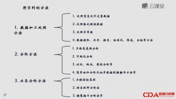 CDA数据剖析员课程 视频截图