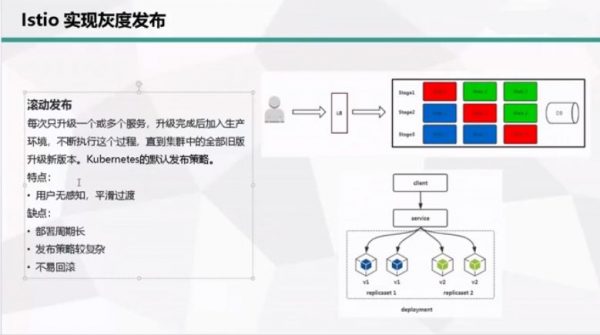 Kubernetes K8s架构师实战集训营【高档班】 视频截图