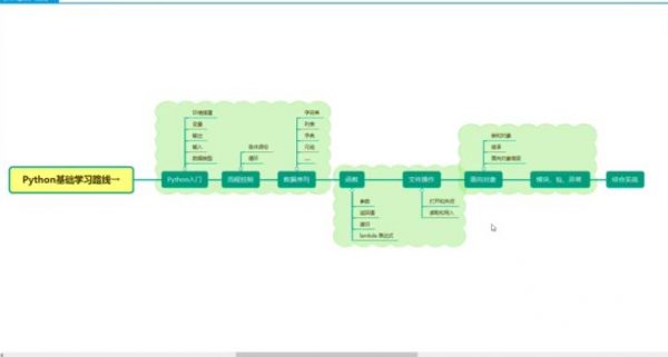 黑马Python基础学习路线