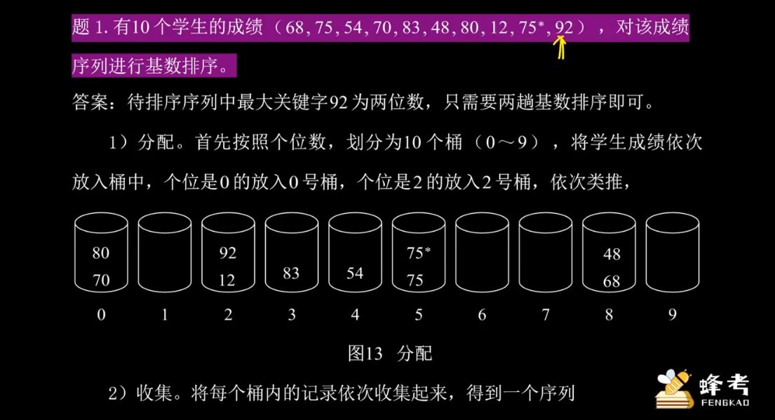 数据结构13小时精讲 视频截图