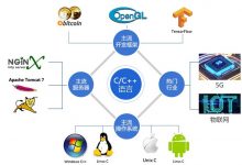 黑马程序员:C语言/C++全栈培训班,无加密完整版课程下载(123G)-VIPC6资源网