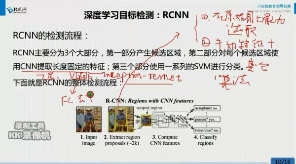 深度学习方针检测：RCNN