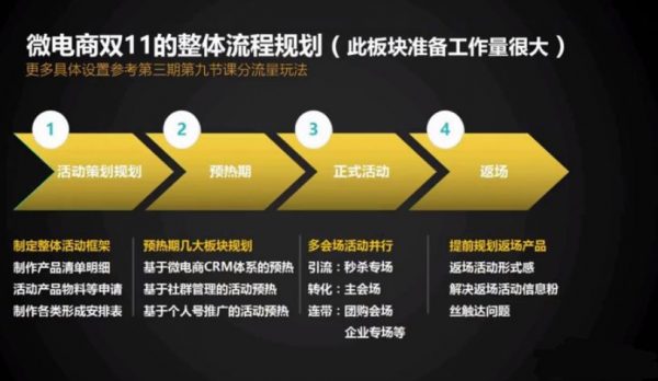 运营者10天特训营Pro 视频截图