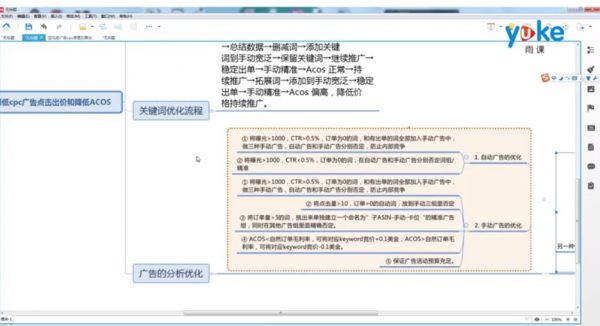 亚马逊如何快速有节奏打造爆款 视频截图