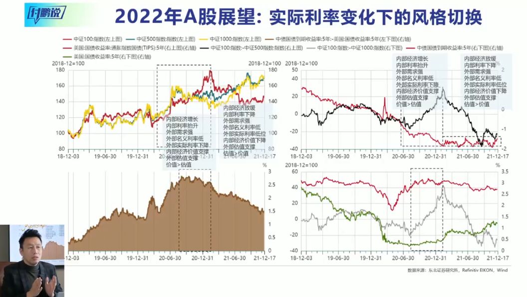 华尔街见闻付鹏说第二季 视频截图