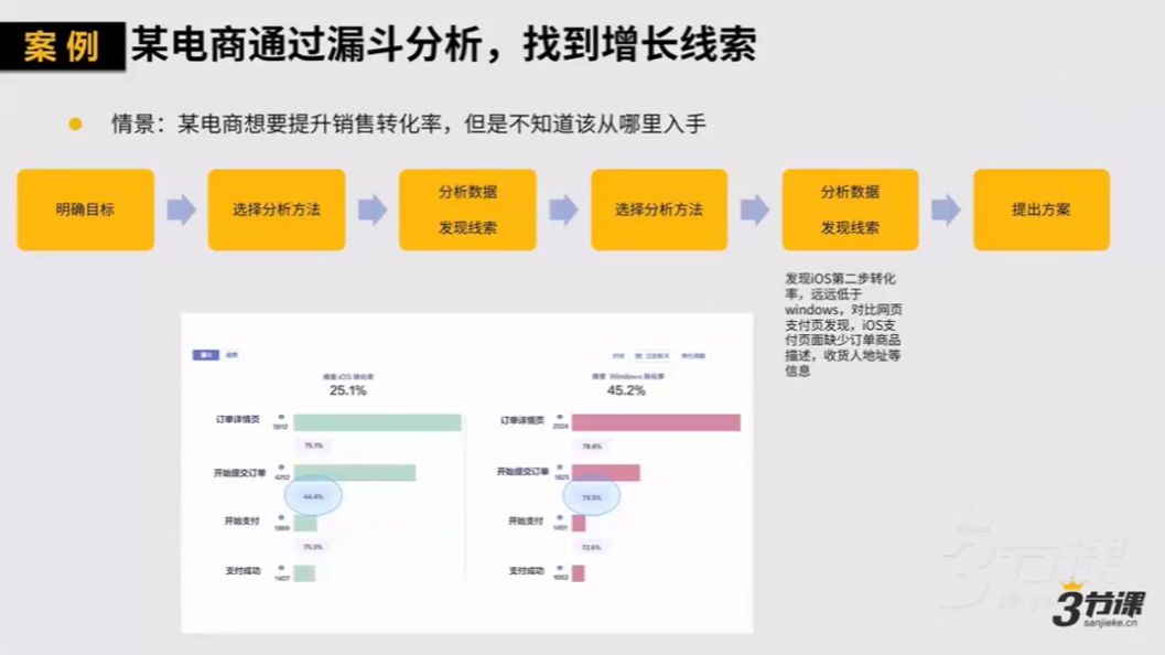 高阶增长黑客实战营 视频截图