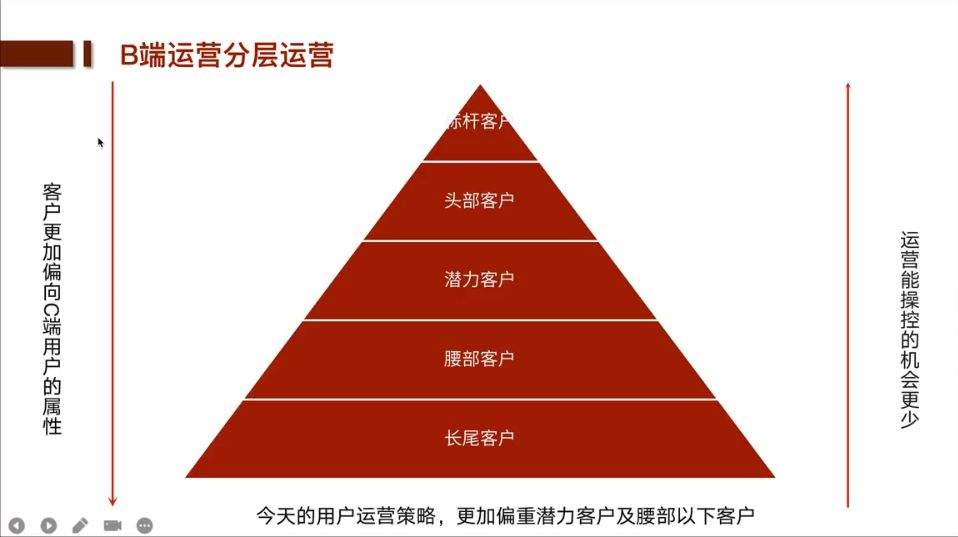 B端产品运营实战课程 视频截图