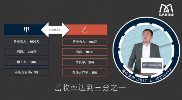 企业管理数据分析全体系落地培训 视频截图