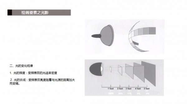 素描零根底直达四级教程 视频截图