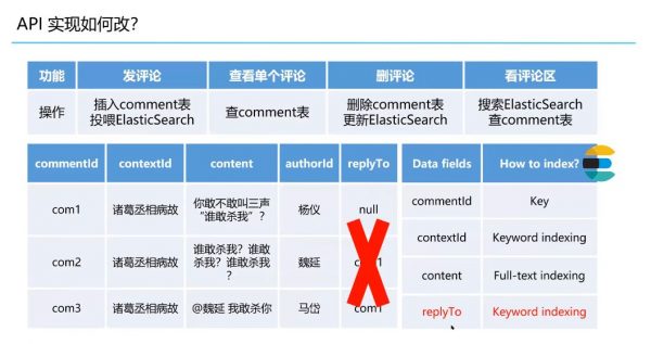 系统设计 System Design 视频截图