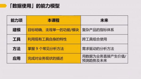 互联网业务数据分析实战 视频截图