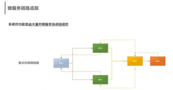 SpringCloud Alibaba 实战 视频截图