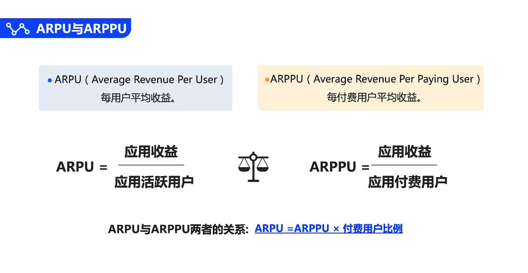 商业分析师高薪培养计划 视频截图