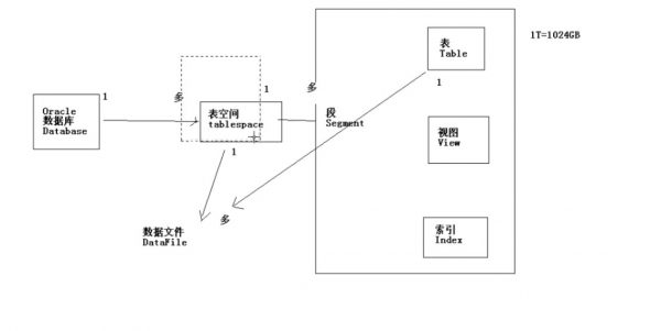 表的创建