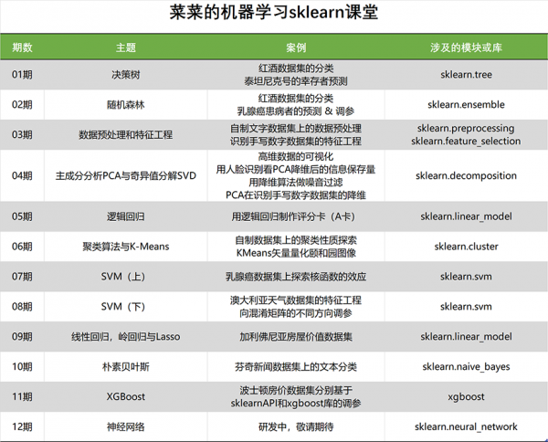 菜菜的机器学习sklearn课堂