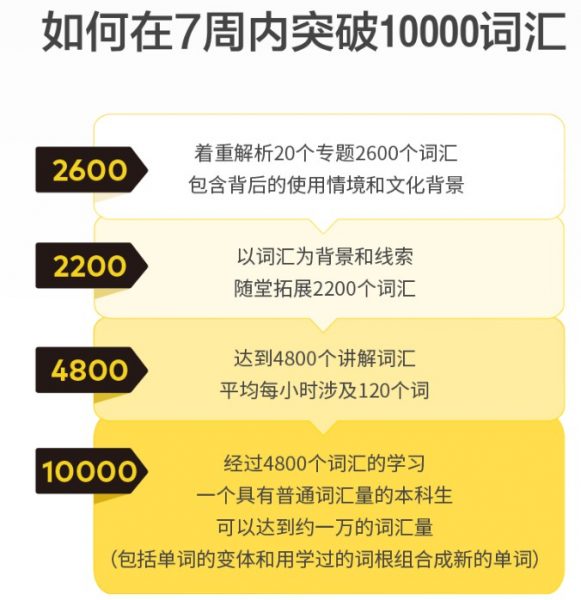 7周突破10000词汇量