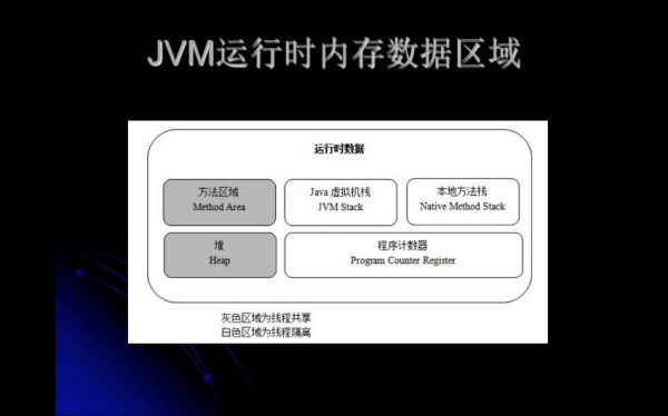 深入理解JVM 课程视频截图
