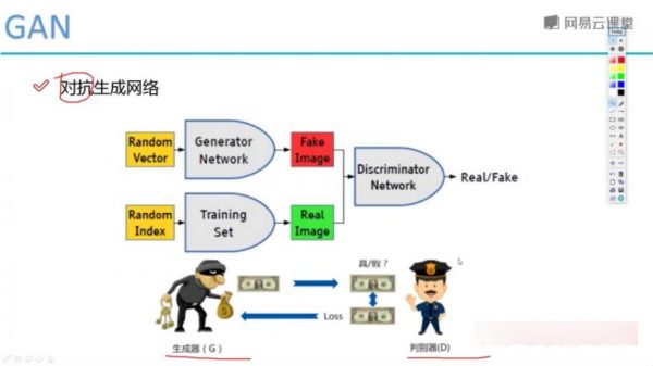 人工智能-Keras-项目实战