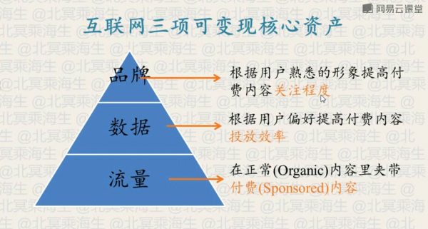 互联网三项可变现核心资产