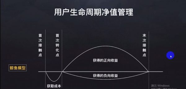 用户增长训练营 视频截图