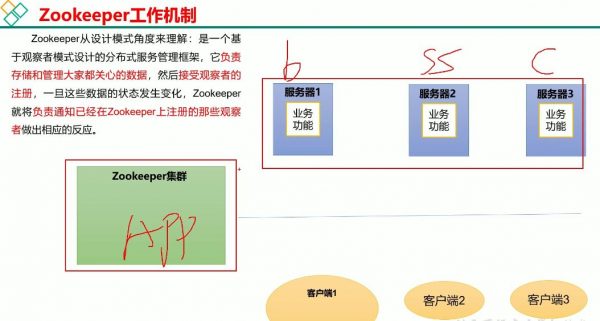 Zookeeper 3.5.7入门到精通 视频截图