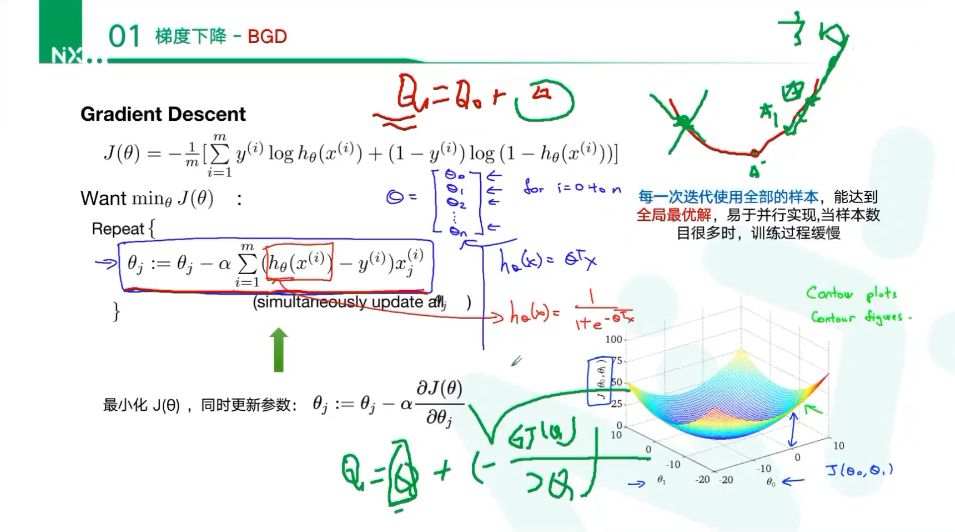 奈学学科年卡专栏课程 视频截图