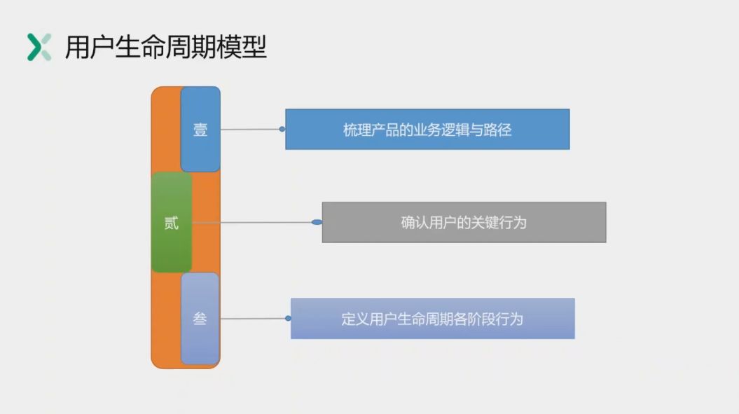 P7数据分析架构师 视频截图