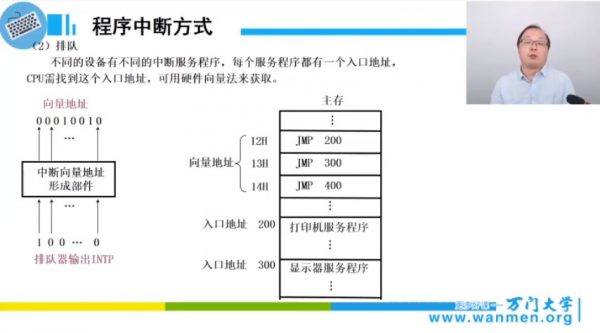 程序中断方式